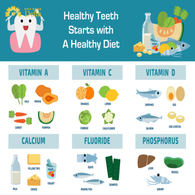 răng lung lay là thiếu chất gì: vitamin A, C, D, Calcium, Flouride, Phosphorus