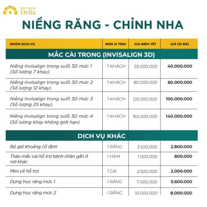 Bảng giá niềng răng cạnh tranh nhất thị trường hiện nay