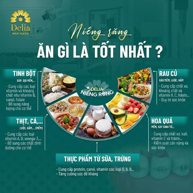 Niềng răng sau khi trồng Implant làm sao để đảm bảo an toàn? 