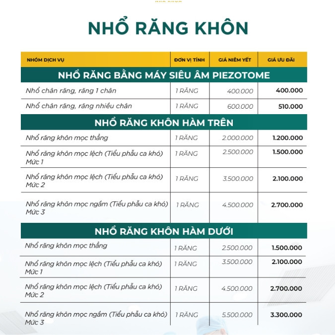 Bảng giá nhổ răng khôn bị sâu tại Delia