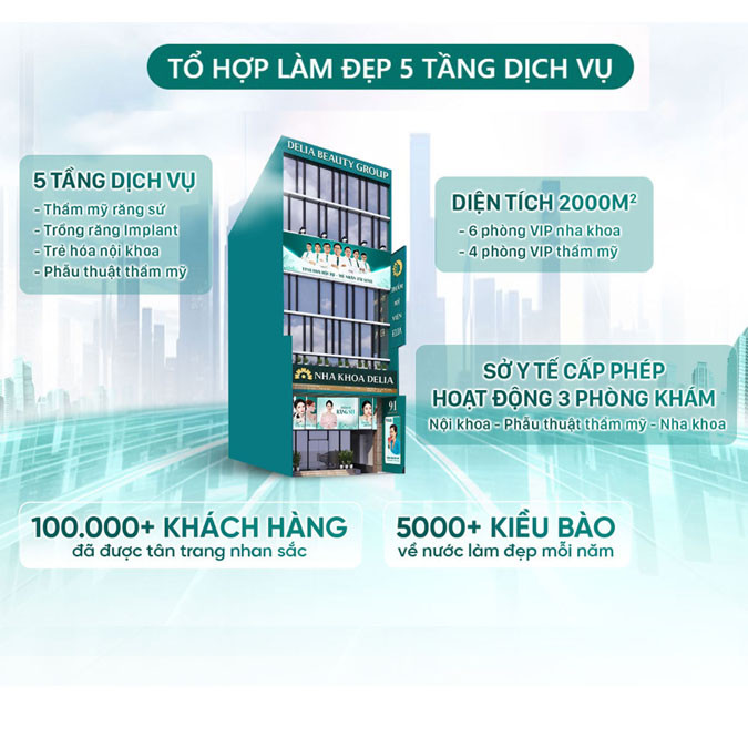 Delia Beauty Group tổ hợp nha khoa và thẩm mỹ đẳng cấp quốc tế