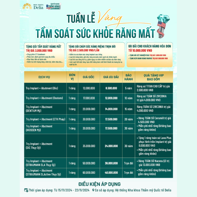 Ngày hội tầm soát sức khỏe răng mất Miễn phí 100% tại nha khoa Delia Sài Gòn